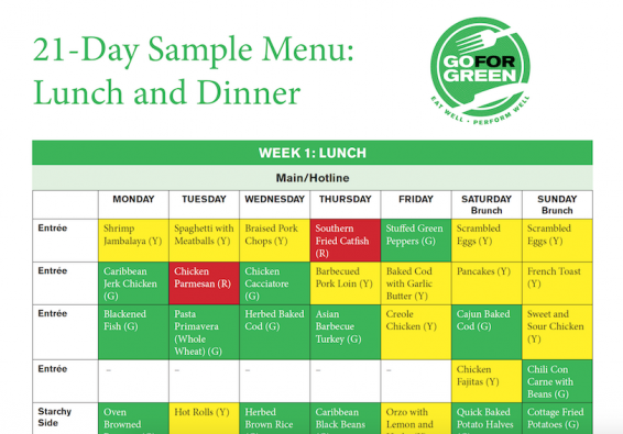 21 Day Sample Menu showing example of performance nutrition menu for military dining facility
