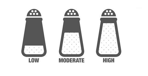 salt shakers filled at varying levels. Leftmost - low. Middle - moderate, and right - high