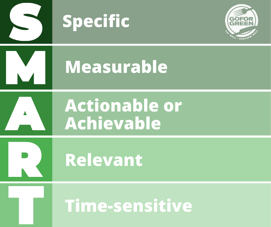 Go for Green logo. S - Specific; M - Measurable; A - Actionable or Achievable; R - Relevant; T - Time-Sensitive
