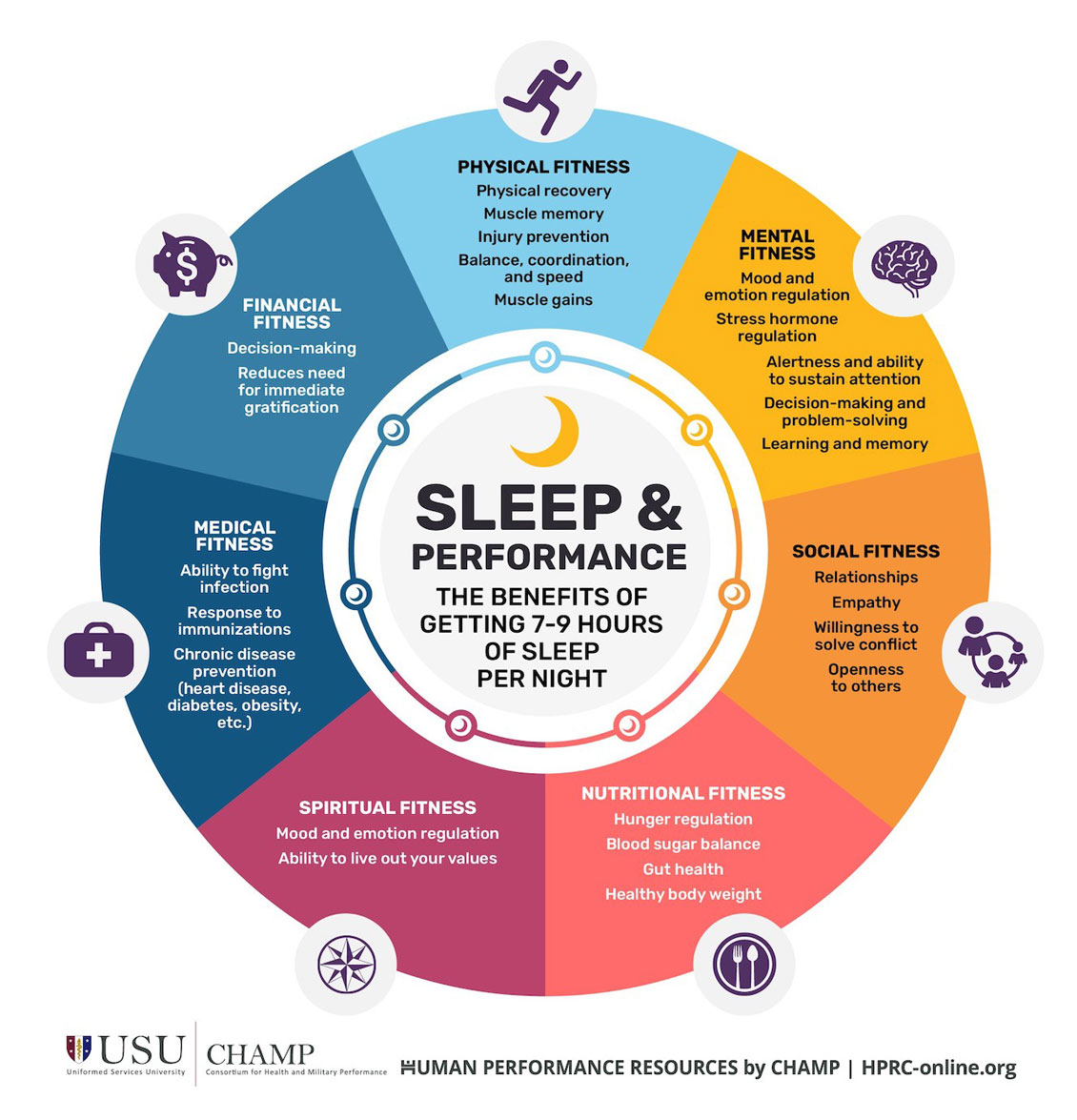 Sleep & performance The benefits of getting 79 hours of sleep per