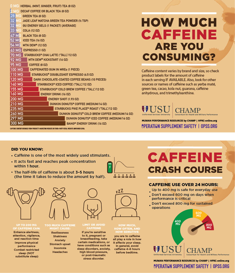 program caffeine