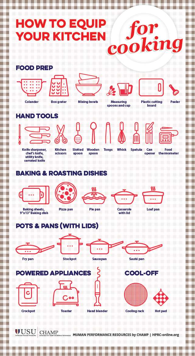 How to equip your kitchen for cooking [Infographic] | HPRC