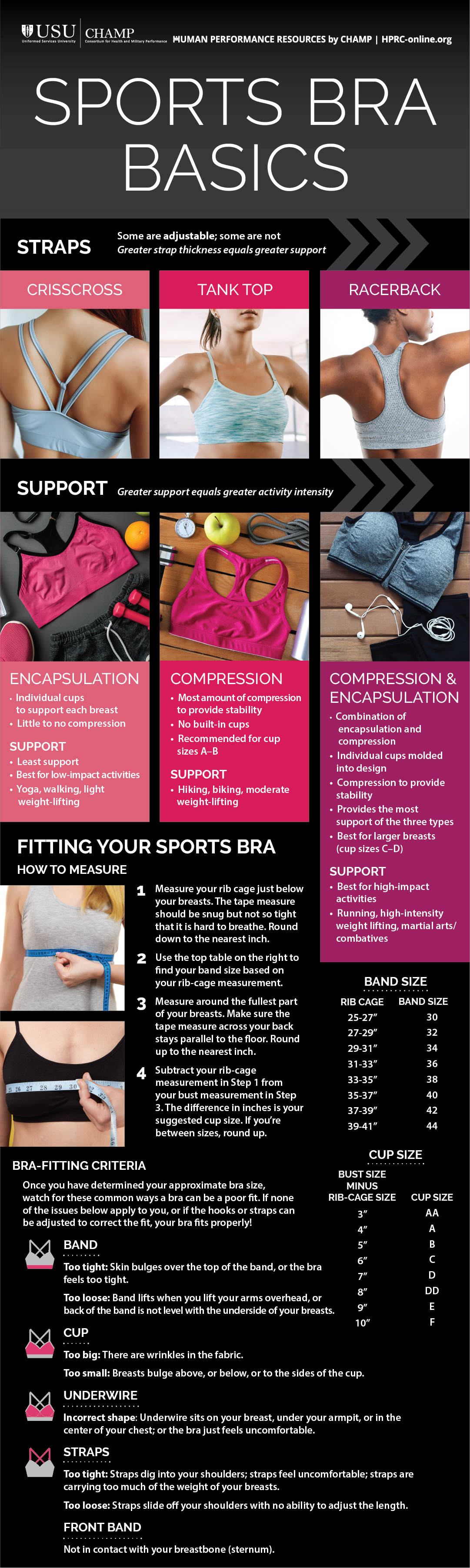 Understanding Bra Sizes: The Importance of a Proper Fit 