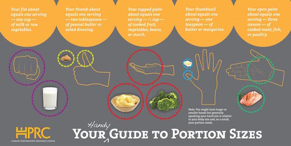 Warfighter Nutrition Guide | HPRC