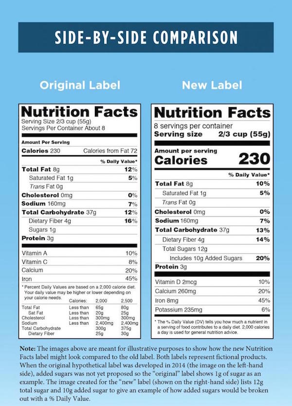 Calorie Counter: Complete nutritional facts for every diet by
