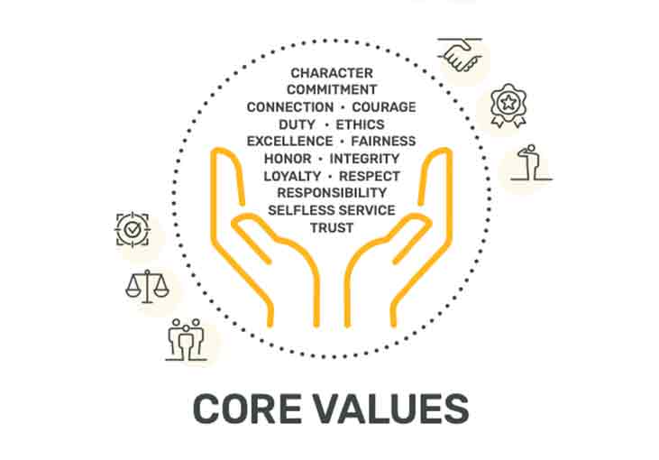 core values image