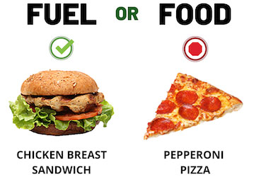 Fuel or Food  Green labelled Chicken Breast Sandwich vs Red labelled Pepperoni Pizza 