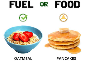 Fuel or Food  Green labelled Oatmeal vs Yellow labelled Pancakes 