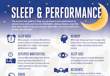 Learn how sleep impacts your performance | HPRC